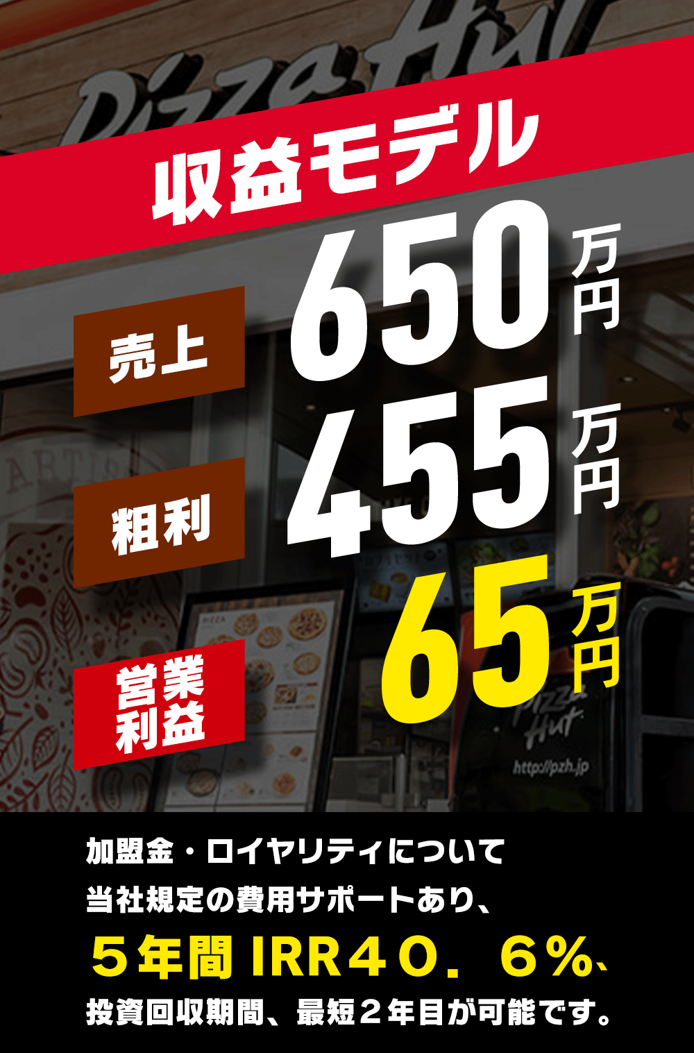 ピザハットのフランチャイズの収益モデルは月間で売上650万円、粗利455万円、営業利益で65万円。5年間IRR40.6%